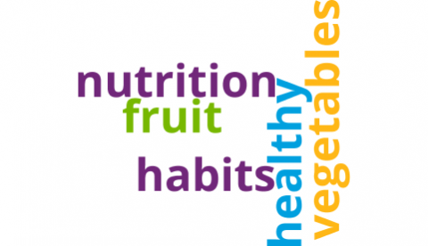 A word cloud of terms used in an article about eating healthy when you have lupus.
